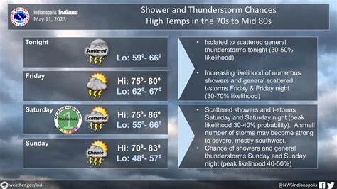 indiana fishing forecast|indiana fishing weather forecast.